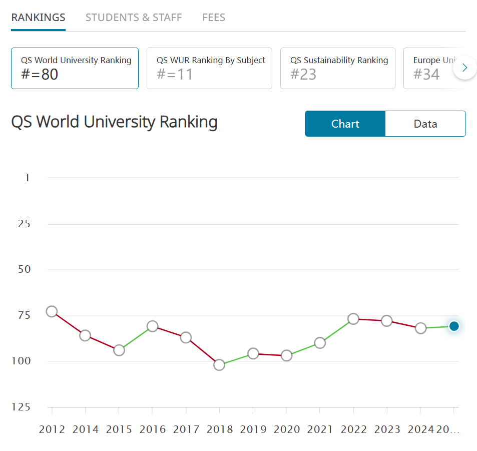 25fall新排名！盘点保值的这几组英国大学！