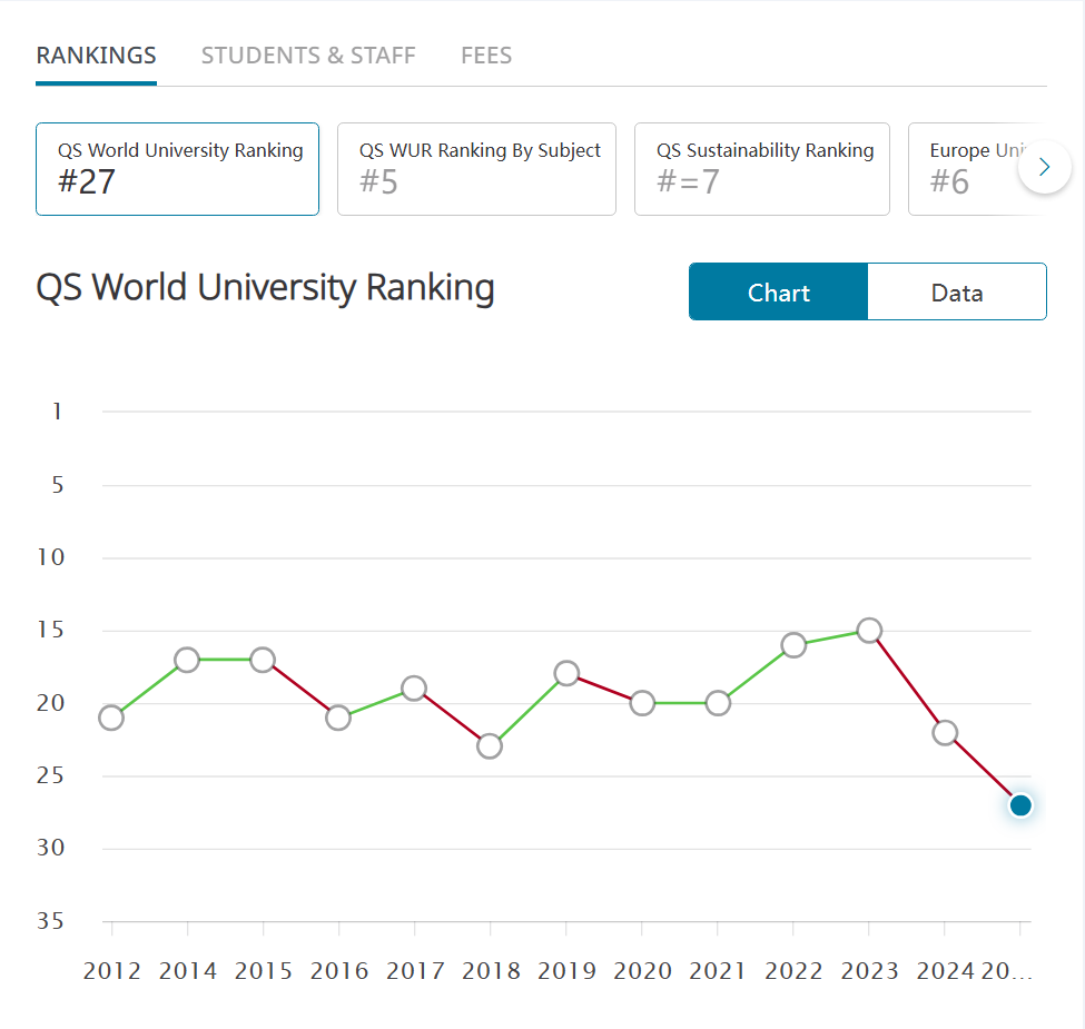 25fall新排名！盘点保值的这几组英国大学！