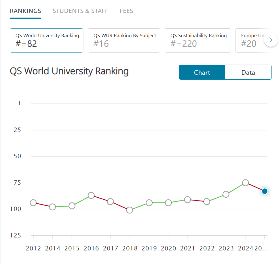 25fall新排名！盘点保值的这几组英国大学！