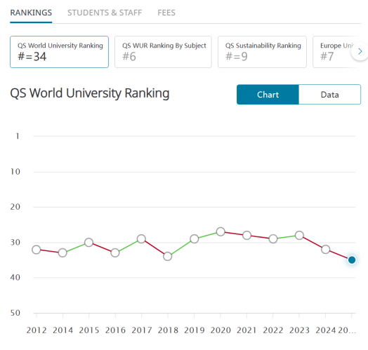 25fall新排名！盘点保值的这几组英国大学！