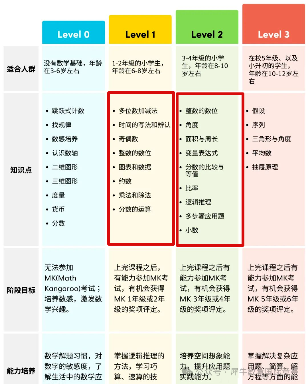 *小学生一定要参加的数学竞赛——袋鼠数学竞赛，附2025年袋鼠数学竞赛考试安排！