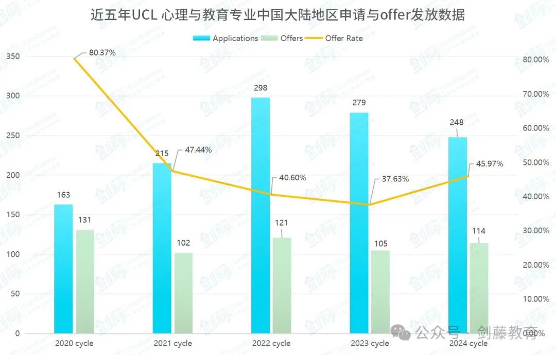 想冲刺牛剑G5教育学相关专业？申请要求与难度究竟如何？