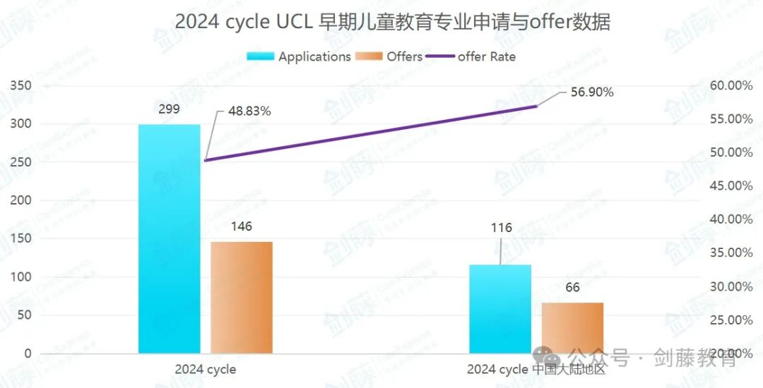 想冲刺牛剑G5教育学相关专业？申请要求与难度究竟如何？