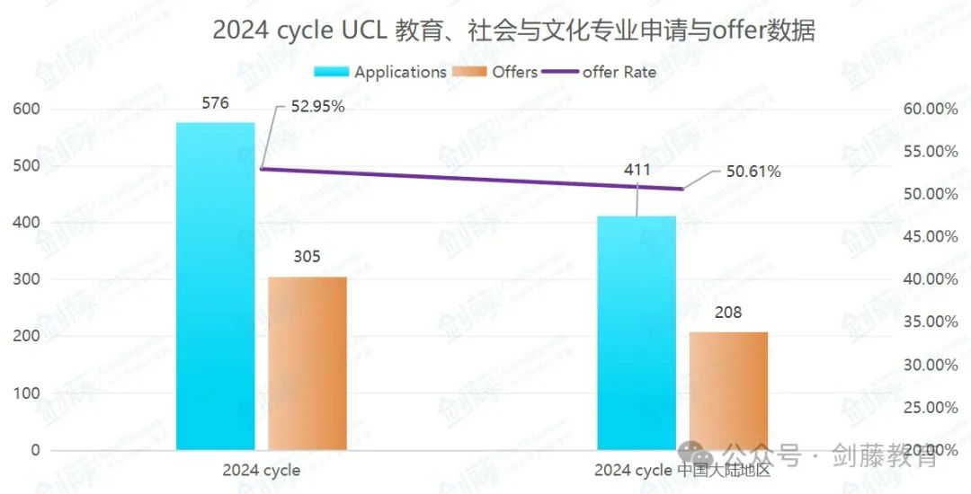 想冲刺牛剑G5教育学相关专业？申请要求与难度究竟如何？