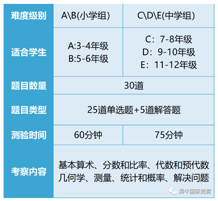 1-6年级普娃想爬藤？低龄国际数学竞赛如何规划可以参加哪些数学国际竞赛～