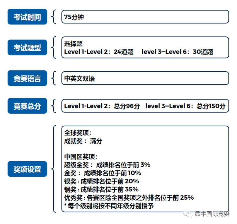 1-6年级普娃想爬藤？低龄国际数学竞赛如何规划可以参加哪些数学国际竞赛～