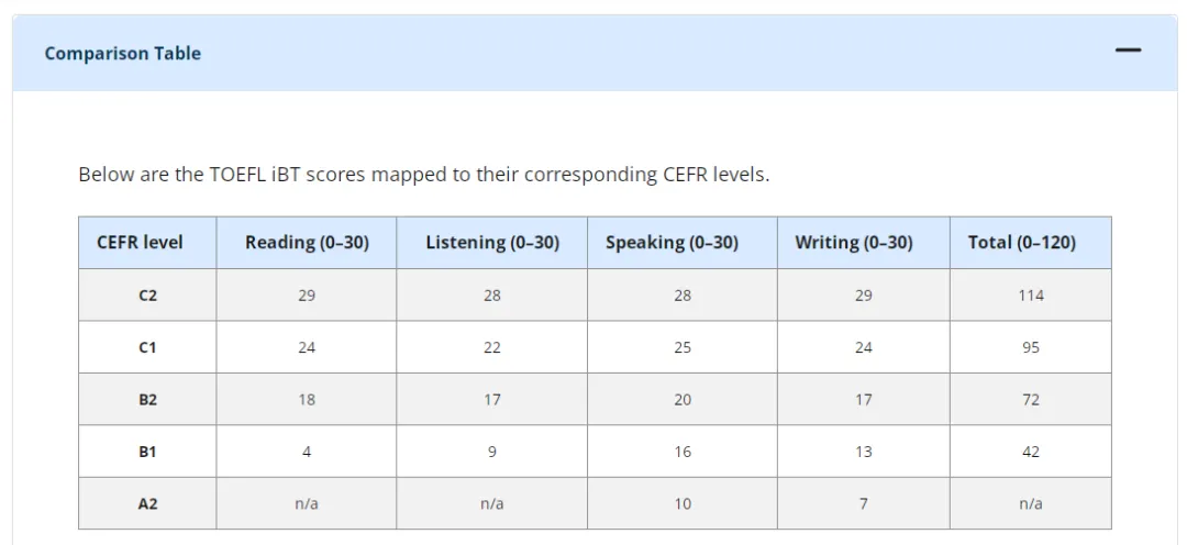 “雅思成绩6.5，托福80分，适合学习IBDP课程吗？学习IB英语B还要考雅思吗？”