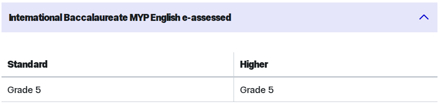 “雅思成绩6.5，托福80分，适合学习IBDP课程吗？学习IB英语B还要考雅思吗？”