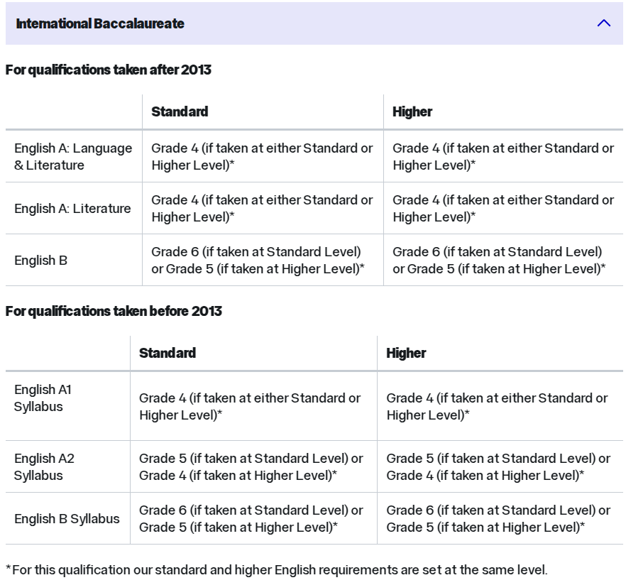 “雅思成绩6.5，托福80分，适合学习IBDP课程吗？学习IB英语B还要考雅思吗？”