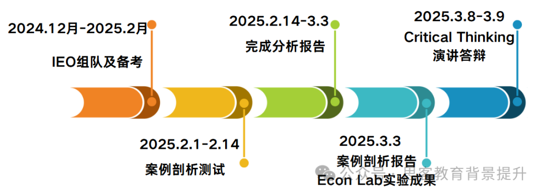 IEO中国站竞赛流程/奖项设置详解！附IEO竞赛辅导培训~