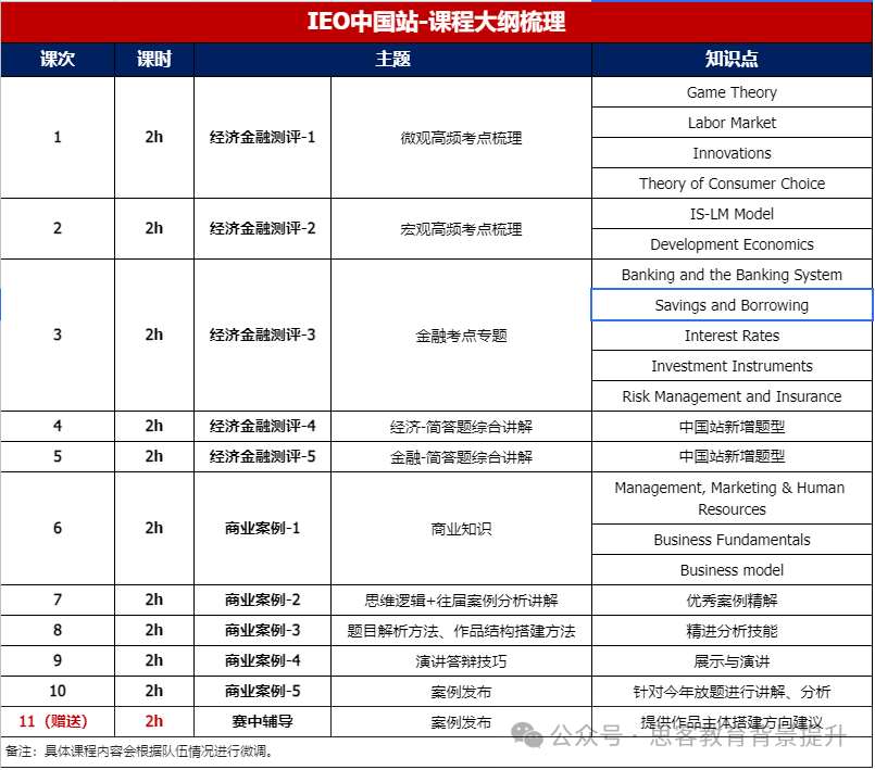 IEO中国站竞赛流程/奖项设置详解！附IEO竞赛辅导培训~