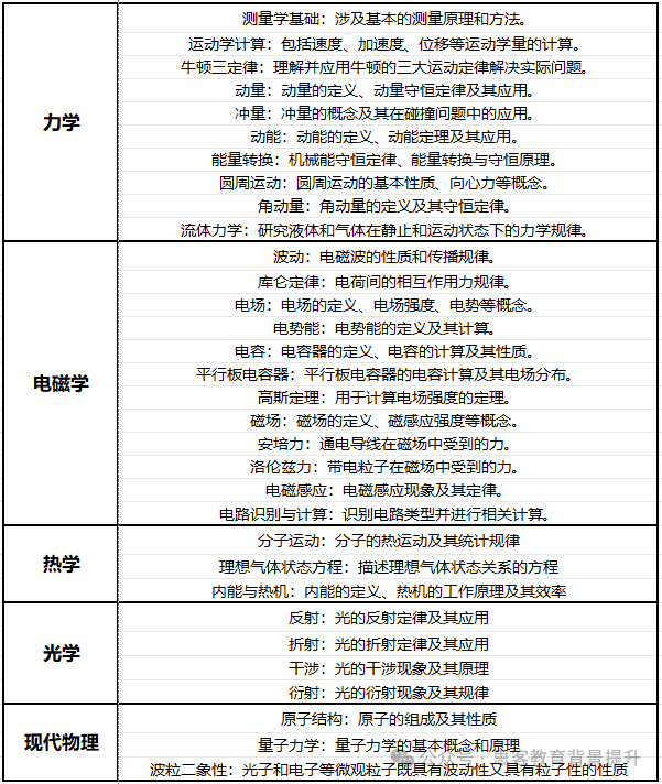 物理碗报名渠道有几个？物理碗知识点难度相当于国内什么水平？