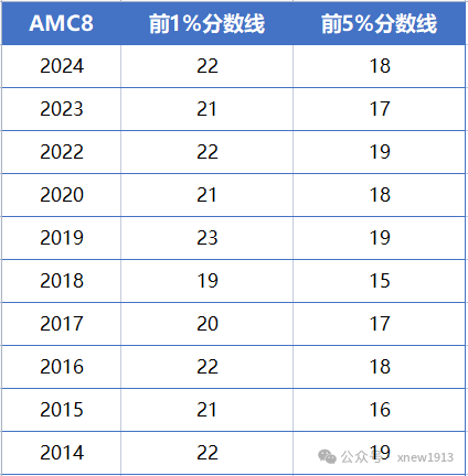 上海三公是哪三个学校？有什么优势？要怎么备考上岸？一文讲清！