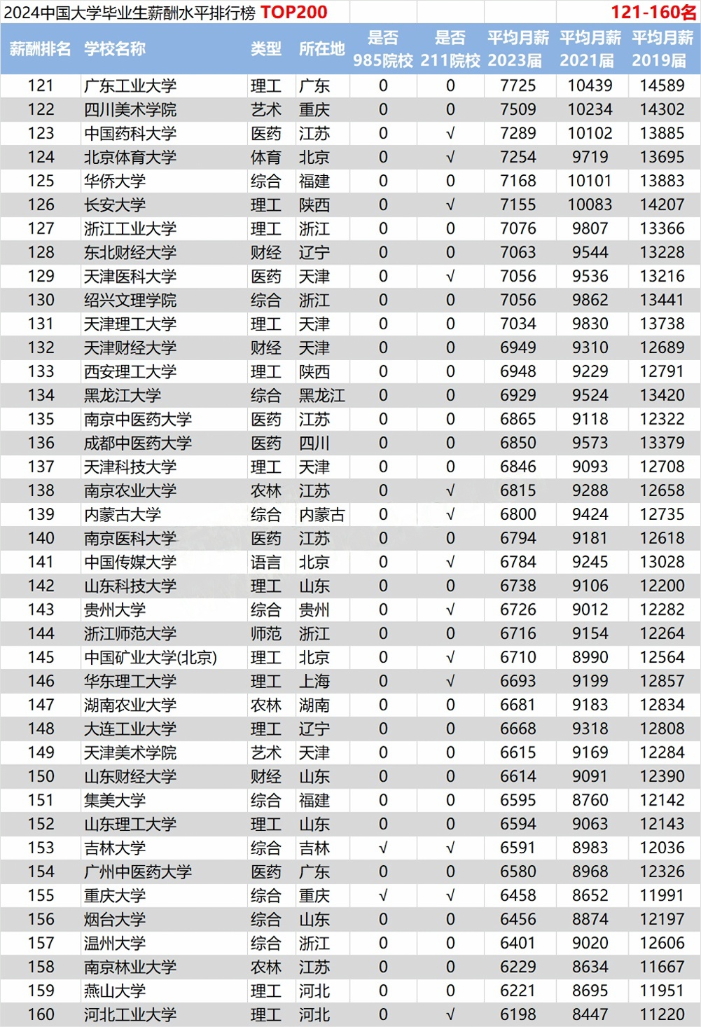 2024年国内大学毕业生工资排名来啦！看看哪些专业最赚钱？