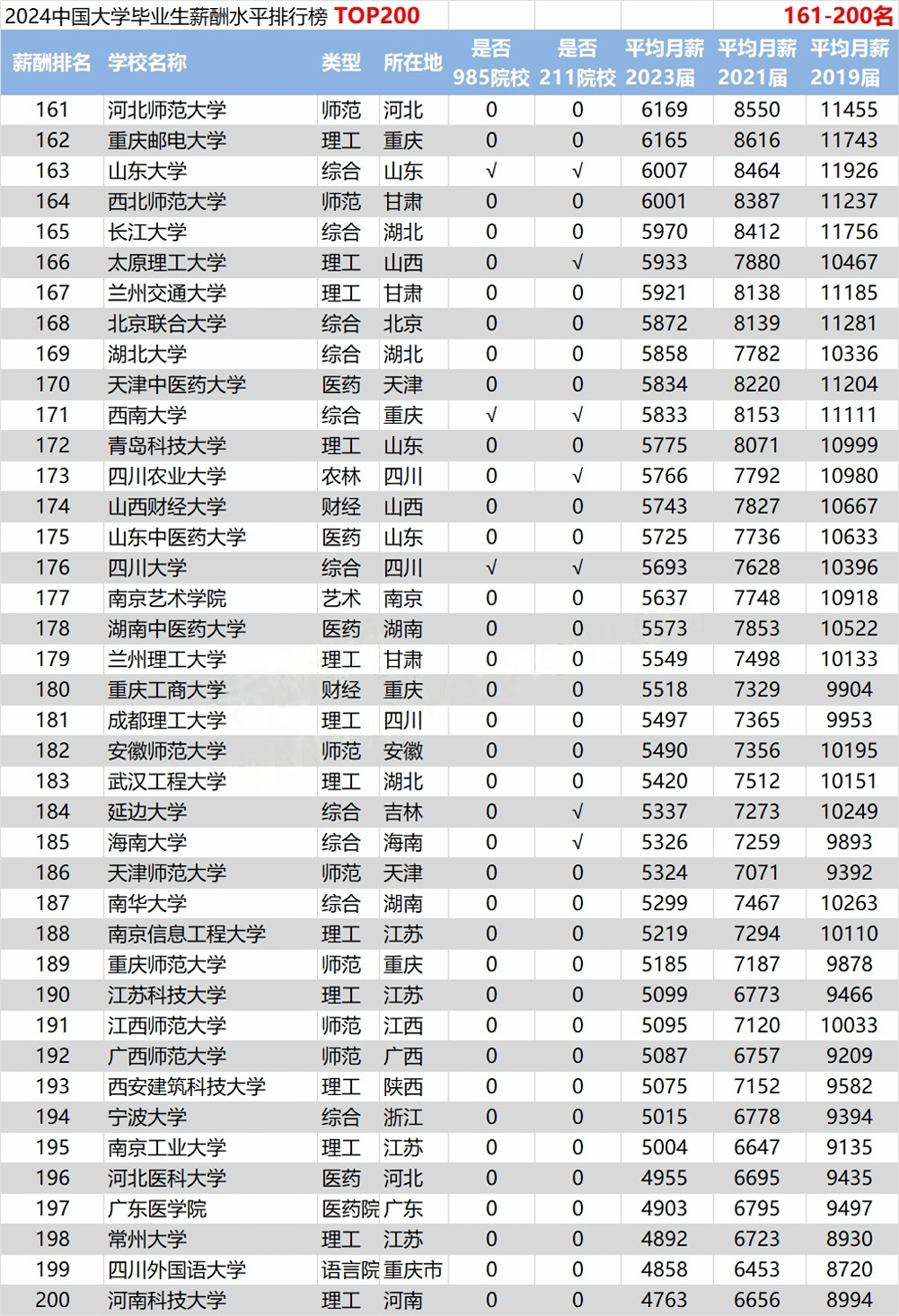 2024年国内大学毕业生工资排名来啦！看看哪些专业最赚钱？