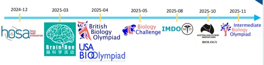高中国际生物竞赛大通关！名额有限，欢迎咨询~