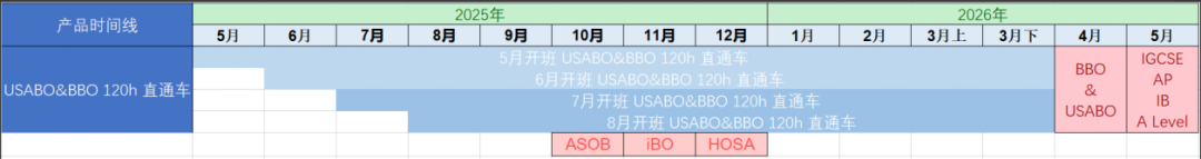 高中国际生物竞赛大通关！名额有限，欢迎咨询~