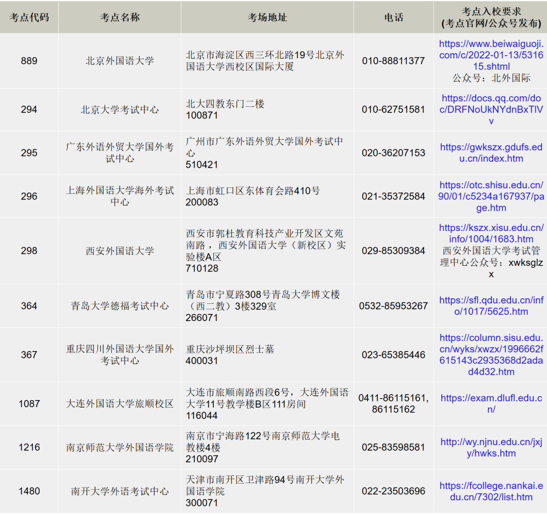 2025年3月德福考试（TestDaF）报名的通知，今天下午两点开始！想申请2025年入学的同学们~千万不要错过报名~！