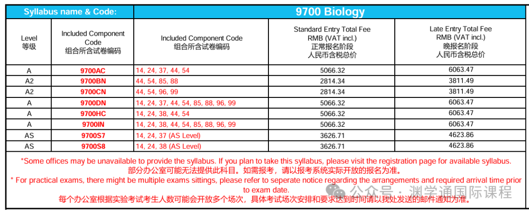 重磅！CIE官宣：2025夏季A-Level考试中国区使用「独立试卷」！