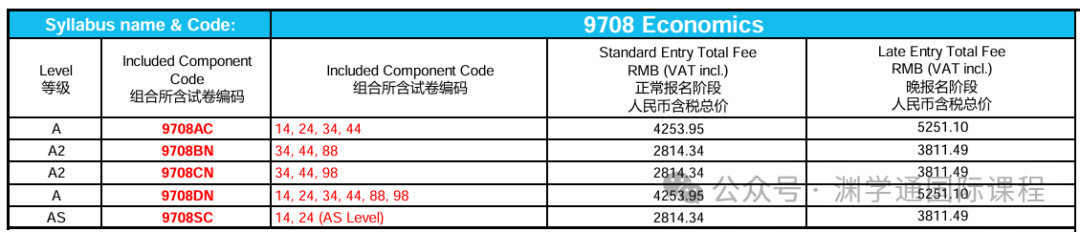 重磅！CIE官宣：2025夏季A-Level考试中国区使用「独立试卷」！