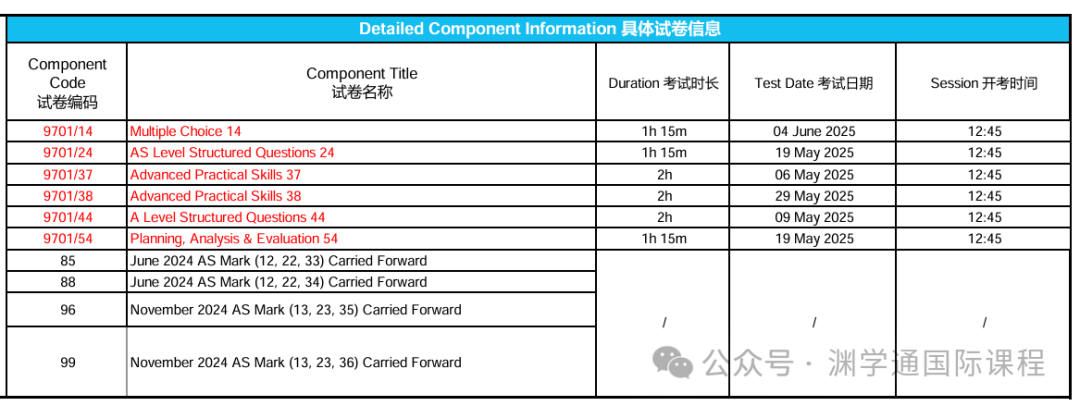 重磅！CIE官宣：2025夏季A-Level考试中国区使用「独立试卷」！