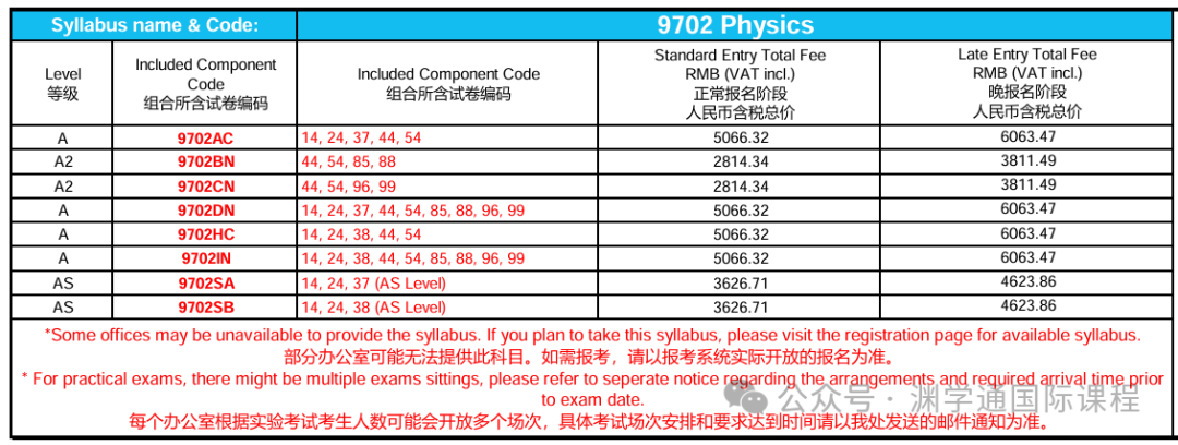 重磅！CIE官宣：2025夏季A-Level考试中国区使用「独立试卷」！