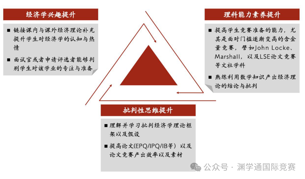 2025年John Locke论文竞赛新赛程公布！