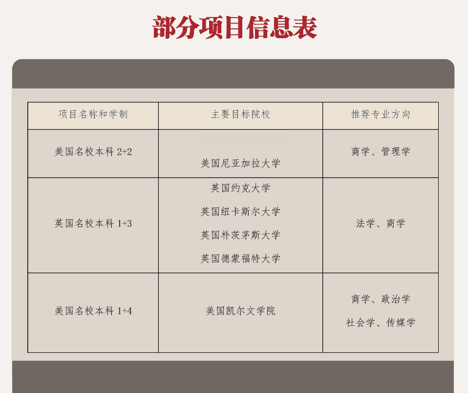 华东政法大学1+3/2+2国际本科项目招生