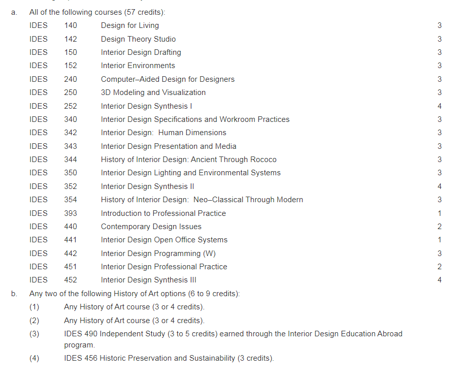 出国学室内设计，去哪个国家比较好？