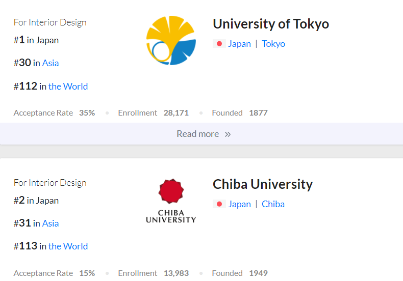 出国学室内设计，去哪个国家比较好？