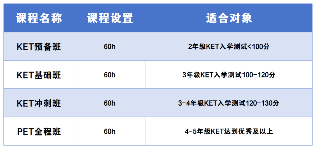 2025年深圳KET、PET考试时间已公布！深圳KET报名流程一览！