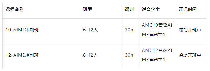 不同分数怎么备考AIME数学竞赛？附机构国际AIME数学竞赛培训课程！