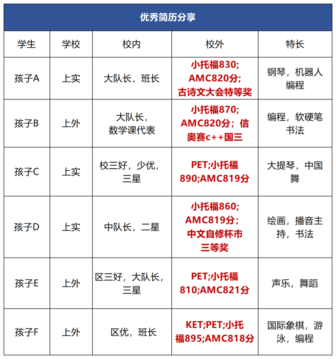 上海三公规划1-5年级超详细备考攻略 附三公备考班介绍