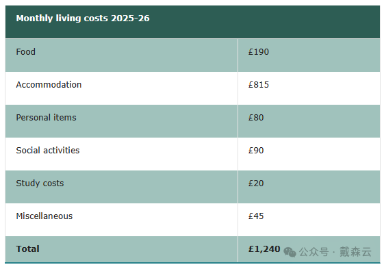 留学| 英国留学真的贵到离谱？2025年G5大学本科学费全方位解析，如何应对高昂留学成本？