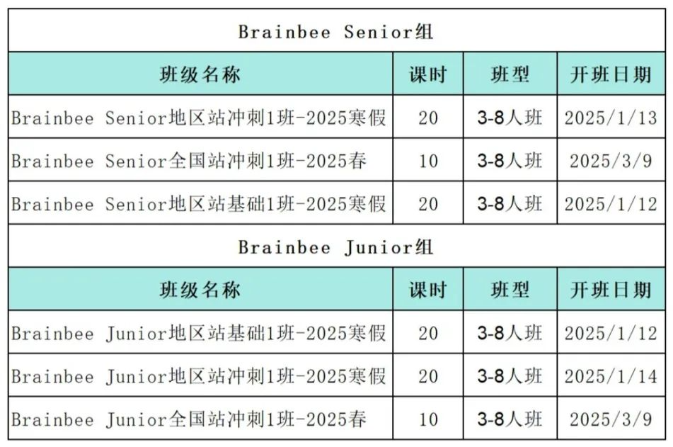 2025BrainBee脑科学大赛个人报名开启！1月10号截止报名！