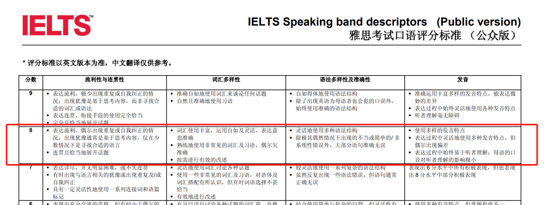太离谱了！雅思四科都上8，这是什么难度？