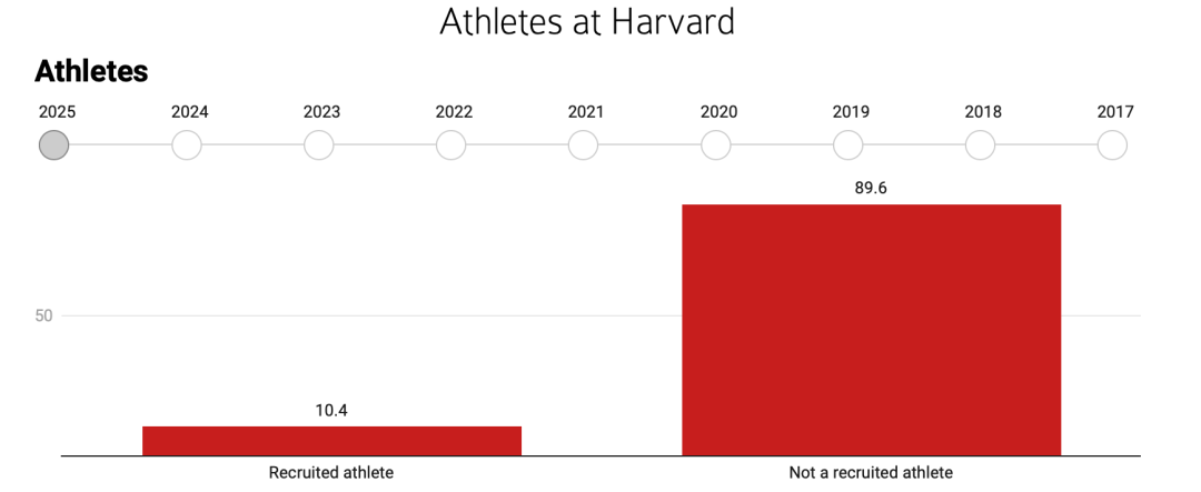 体育特长申请美国名校，你需要了解的NCAA