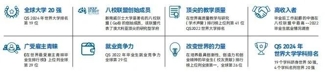 2024华南理工大学1.5+3新南威尔士大学国际本科项目