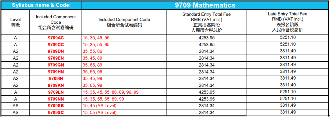 CIE防作弊又出新手段！今年夏季卷中国考生将被差别对待?! 六个科目将使用独立试卷！