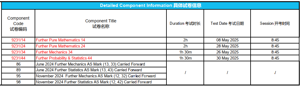 CIE防作弊又出新手段！今年夏季卷中国考生将被差别对待?! 六个科目将使用独立试卷！