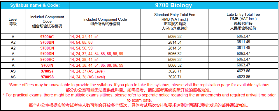 CIE防作弊又出新手段！今年夏季卷中国考生将被差别对待?! 六个科目将使用独立试卷！