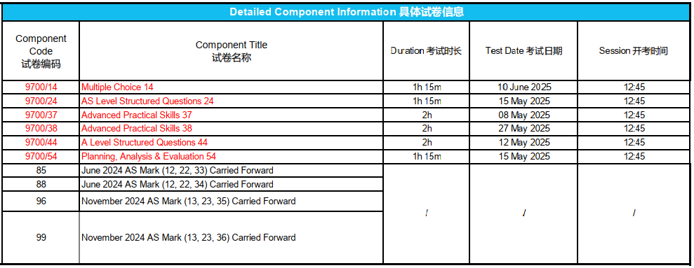 CIE防作弊又出新手段！今年夏季卷中国考生将被差别对待?! 六个科目将使用独立试卷！