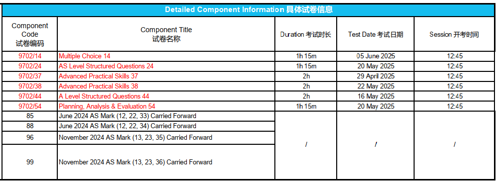 CIE防作弊又出新手段！今年夏季卷中国考生将被差别对待?! 六个科目将使用独立试卷！