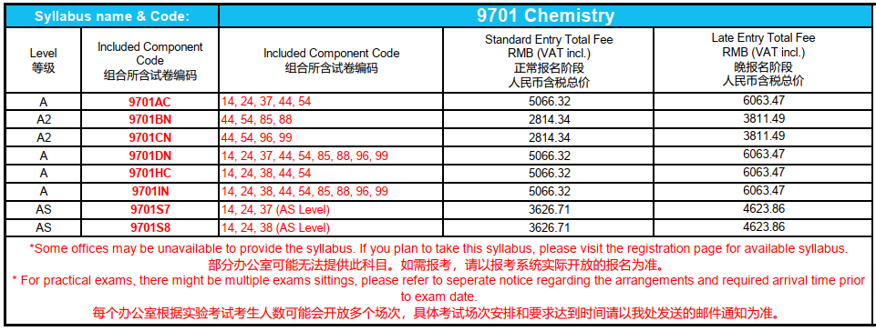 CIE防作弊又出新手段！今年夏季卷中国考生将被差别对待?! 六个科目将使用独立试卷！