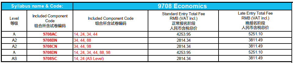 CIE防作弊又出新手段！今年夏季卷中国考生将被差别对待?! 六个科目将使用独立试卷！