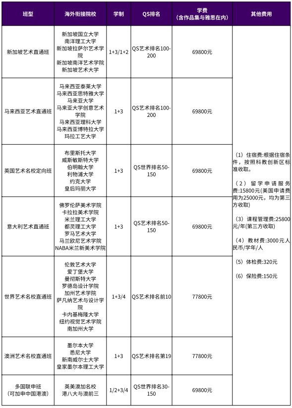 2025西安交通大学苏州研究院国际音乐与艺术名校直通车