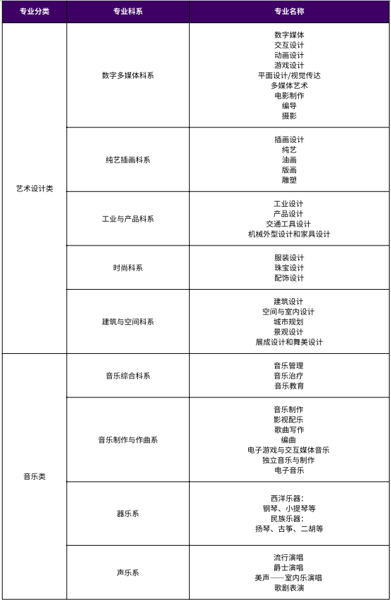 2025西安交通大学苏州研究院国际音乐与艺术名校直通车