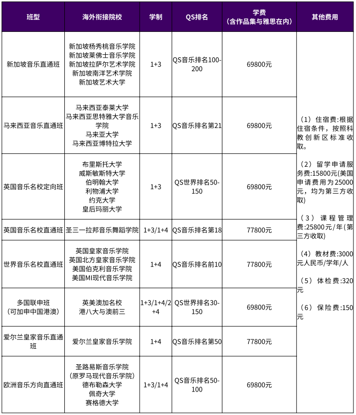 2025西安交通大学苏州研究院国际音乐与艺术名校直通车