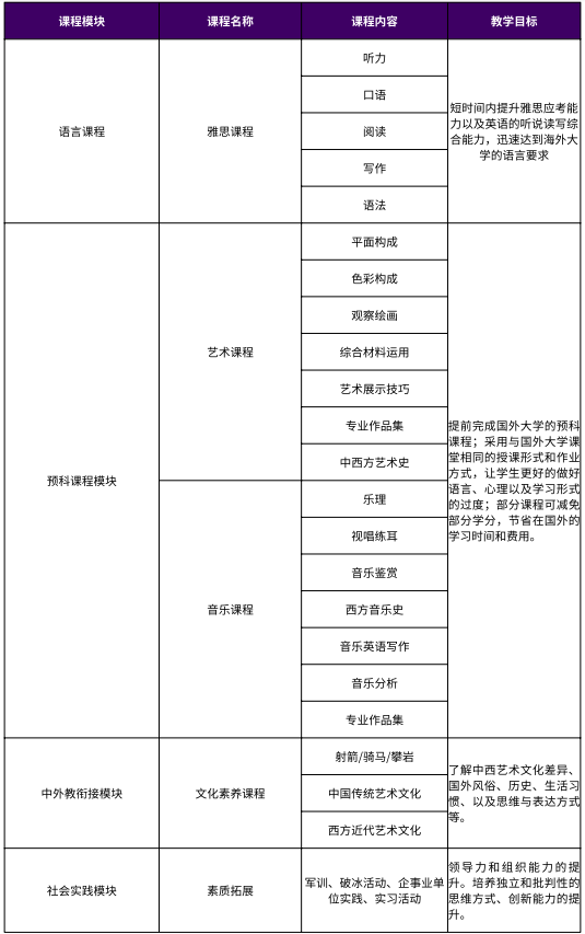 2025西安交通大学苏州研究院国际音乐与艺术名校直通车