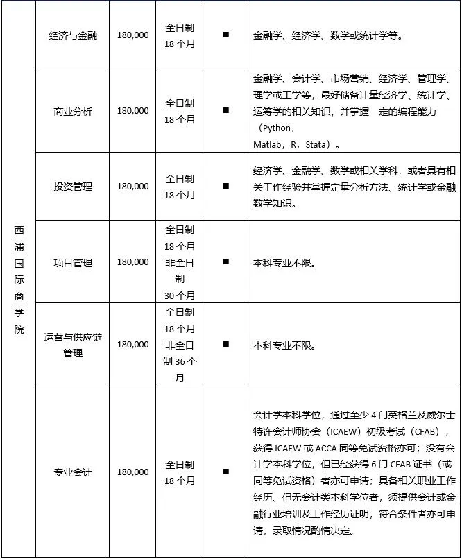 中外合办-西交利物浦大学2025年硕士